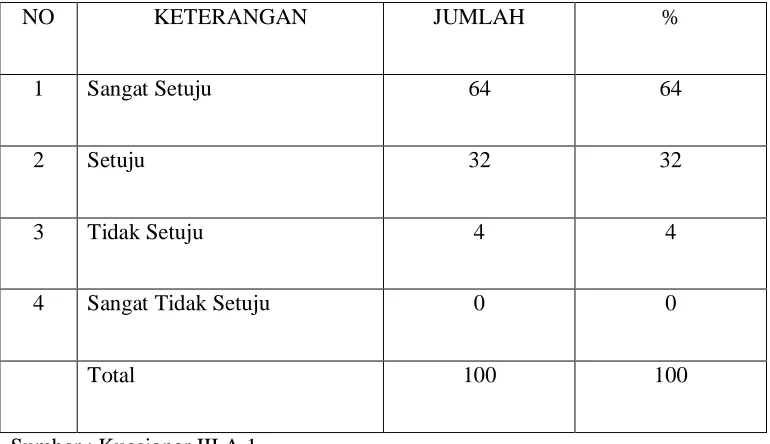 Tabel 4.5 Responden mengetahui kasus sedot pulsa dengan modus konten 