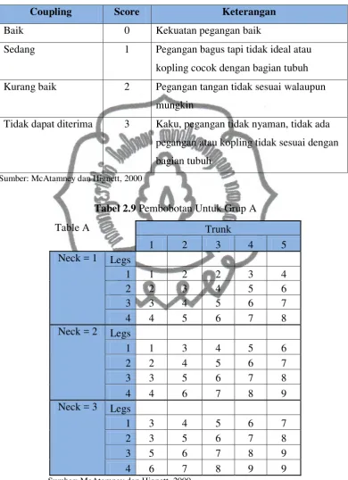 Tabel 2.9 Pembobotan Untuk Grup A 