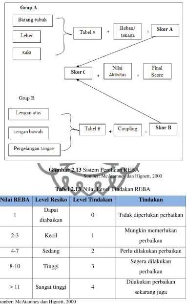 Gambar 2.13 Sistem Penilaian REBA 
