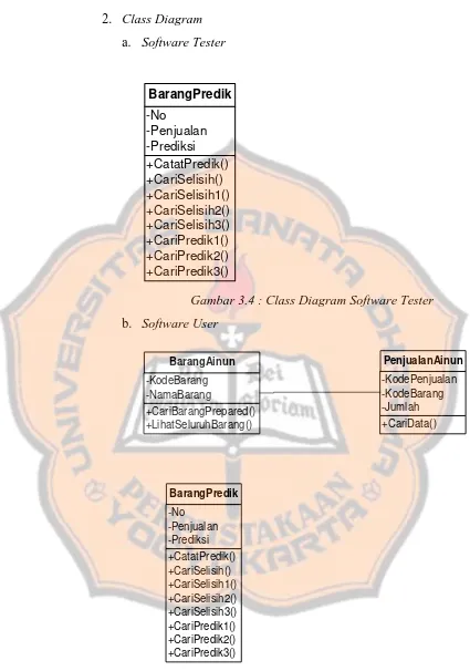 Gambar 3.4 : Class Diagram Software Tester 