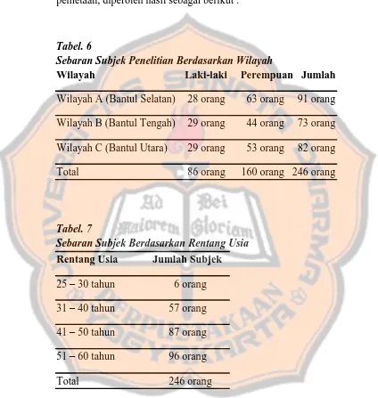 Tabel. 6 Sebaran Subjek Penelitian Berdasarkan Wilayah  Wilayah                         Laki-laki     Perempuan   Jumlah