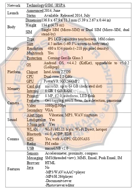 Tabel IV.1 ZenFone 4(A450CG) 