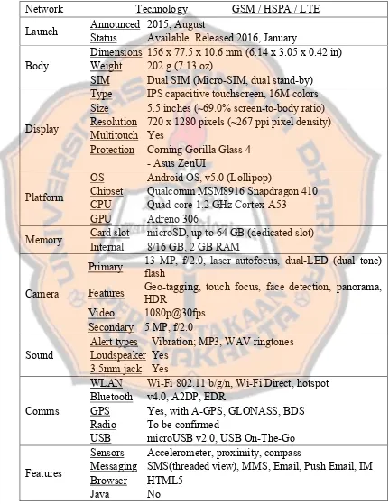 Tabel IV.3 ZenFone Max (ZC550KL) 