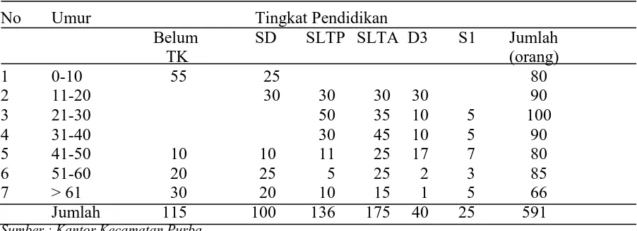 Tabel 13. Jumlah Penduduk Menurut Pendidikan di Desa Bunga Sampang Tahun 2014 