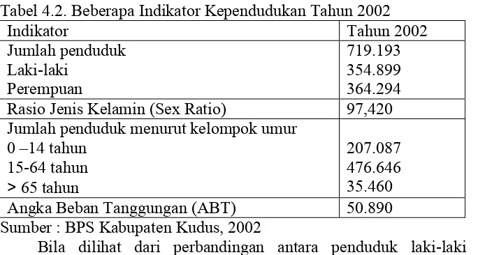 Tabel 4.2. Beberapa Indikator Kependudukan Tahun 2002 