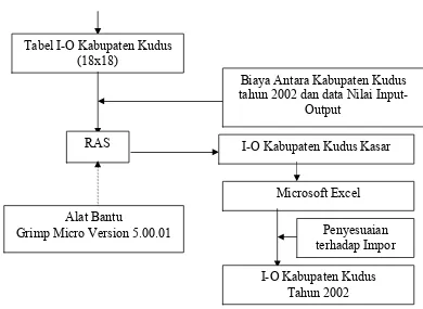 Tabel I-O Kabupaten Kudus 