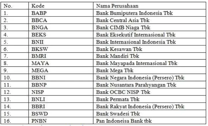 Tabel 1Bank-bank yang diteliti