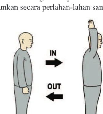 Gambar 4.1: Gerak berkesadaran pertama 