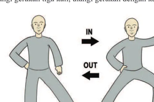 Gambar 4. 10  Gerak berkesadaran sepuluh 