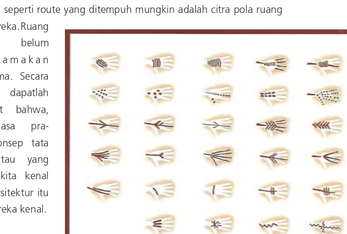 Gambar 1.41 Pola Lukisan tangan yang ditemukan di Indonesia