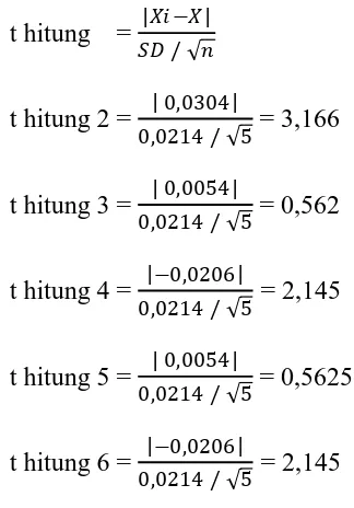 tabel = α/ 2 = 4,6041. 