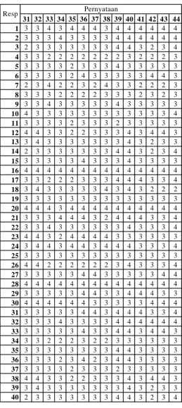 Tabel L 3.2 (Lanjutan) 