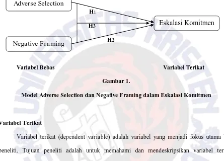 Model Gambar 1. Adverse Selection dan Negative Framing dalam Eskalasi Komitmen 
