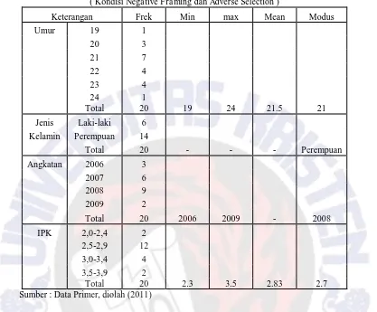 Tabel 2 Statistik Demografi Responden Kasus 1