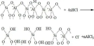 Gambar 6  Reaksi Aktivasi Zeolit 
