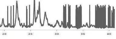 Gambar 9  Spektrum difraksi sinar-X   zeolit alam termodifikasi Fe(OH)3  