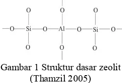 Gambar 1 Struktur uktur dasar zeolit  