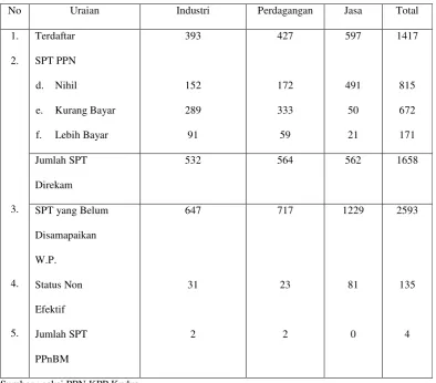 Tabel 1.1 