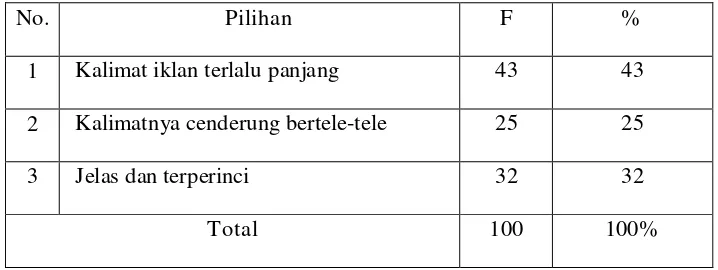 Tabel . 5 