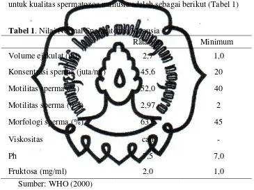 Tabel 1. Nilai Normal Spermatozoa Manusia 
