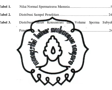Tabel 1.  Nilai Normal Spermatozoa Manusia.............……………………...9 