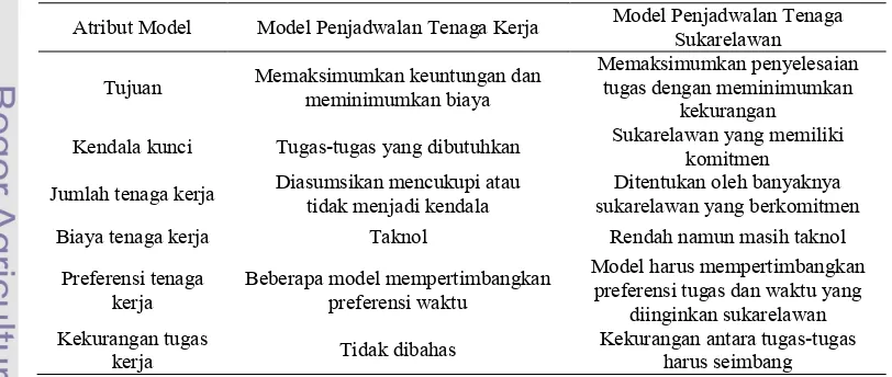 Tabel 2  Perbedaan antara model tenaga kerja dan model sukarelawan 
