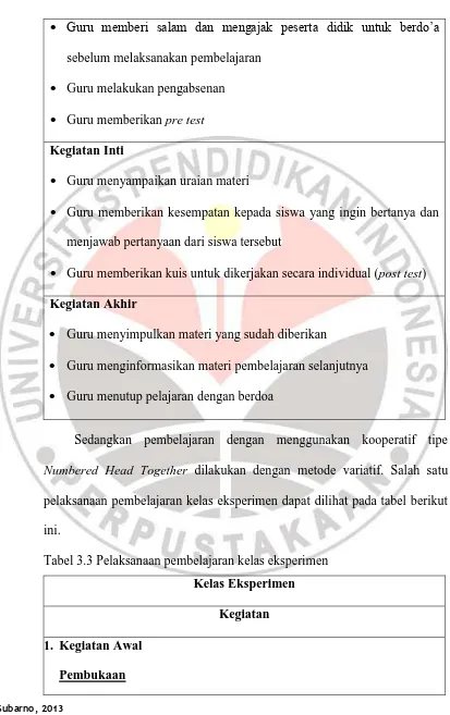 Tabel 3.3 Pelaksanaan pembelajaran kelas eksperimen 