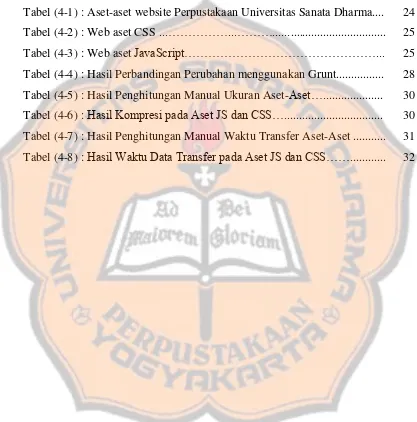 Tabel (4-1) : Aset-aset website Perpustakaan Universitas Sanata Dharma.... 