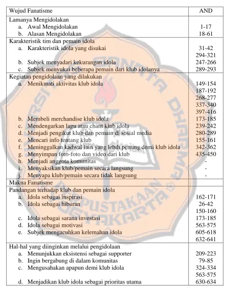 TABEL TEMA PARTISIPAN 3, AND 