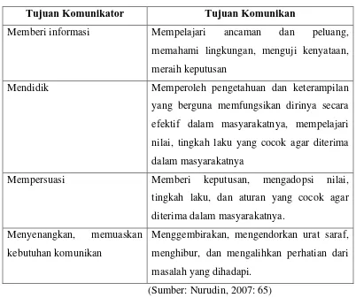 Tabel 1.1 Fungsi Komunikasi Massa 