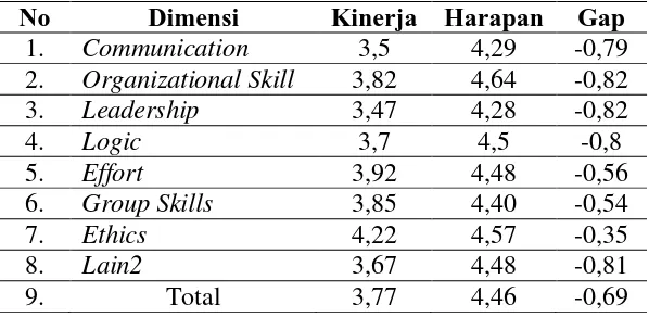 Tabel 3. Data Alumni 