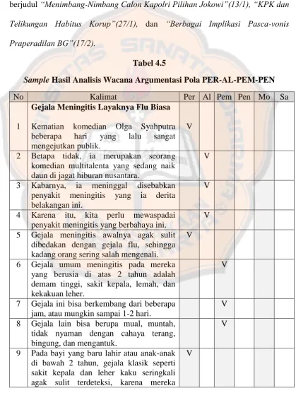 Sample Tabel 4.5 Hasil Analisis Wacana Argumentasi Pola PER-AL-PEM-PEN 
