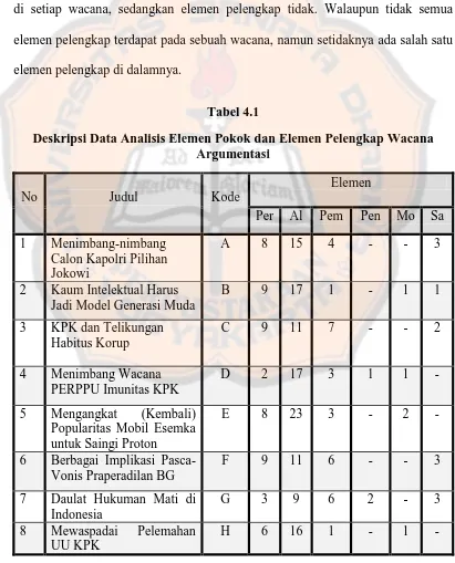 Tabel 4.1  