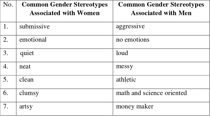 Table 1: women and men common stereotypes 