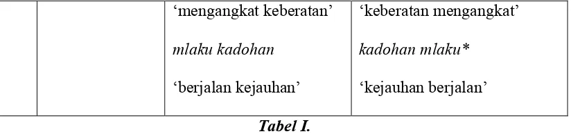 Tabel I.Bentuk Frasa Verbal Tipe Verba + Adjektif dalam Bahasa Jawa