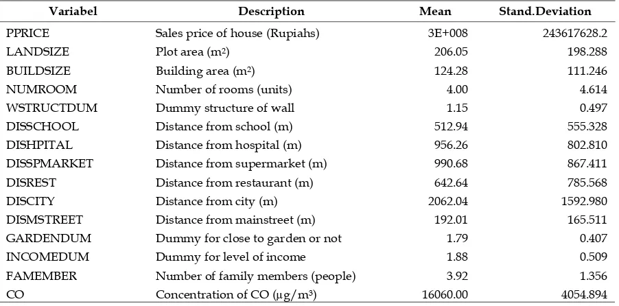 Table 3. Description and Summary Statistics of Variables  