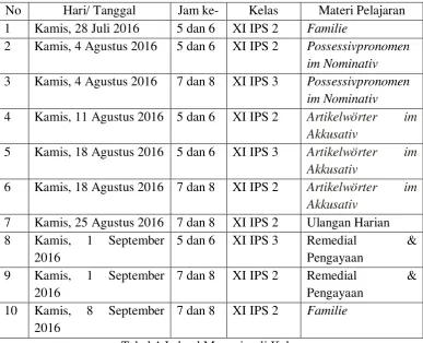 Tabel 4 Jadwal Mengajar di Kelas 