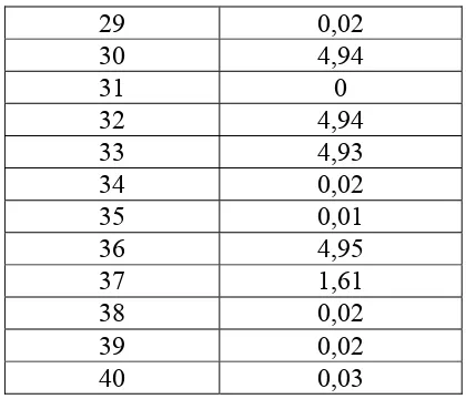 Tabel 4.2 Data test point rangkaian catu daya 