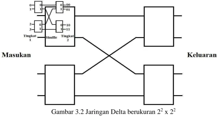 Gambar 3.2 Jaringan Delta berukuran 22 x 22 