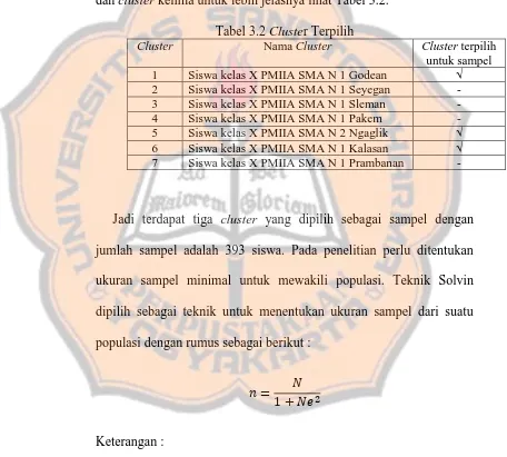 Tabel 3.2 Cluster Terpilih Nama Cluster 