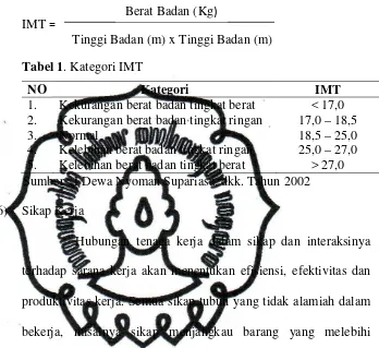 Tabel 1. Kategori IMT  