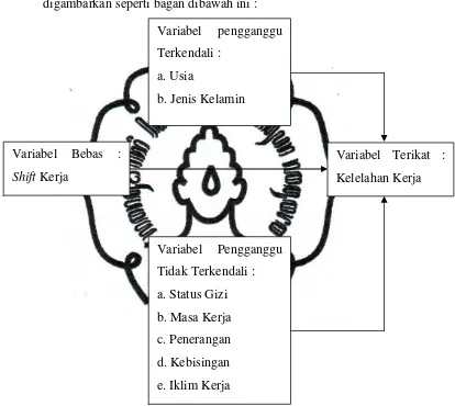 Gambar 4. Struktur Hubungan Antara Variabel 