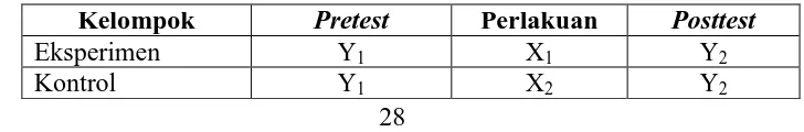 Tabel 3.1 Desain Non-Randomized Control Group Pretest-Posttest Design