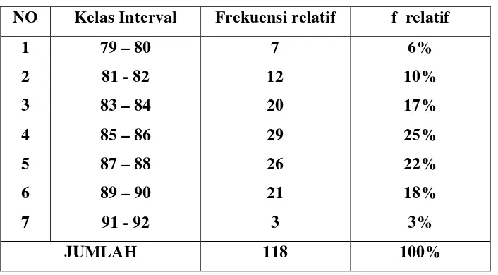 Tabel  7.  Distribusi Frekuensi Semangat Kerja Karyawan Bagian Produksi 