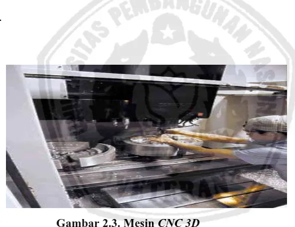 Gambar 2.3. Mesin CNC 3D( Sumber :  www.cncmagazine.com