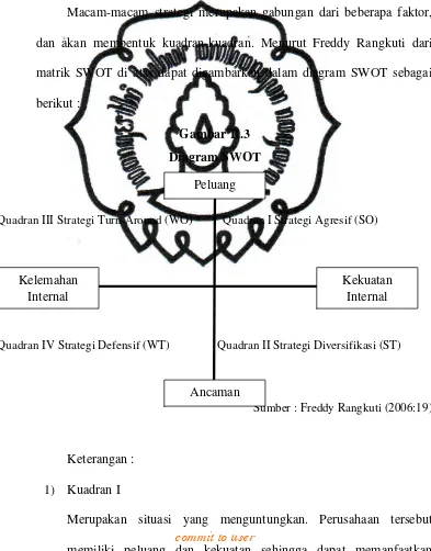 Gambar II.3 