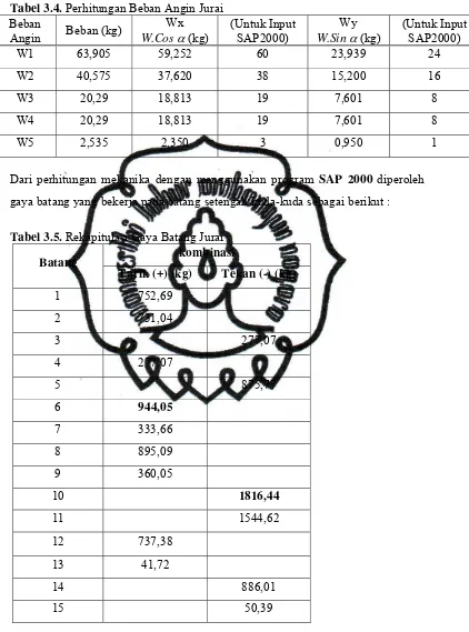 Tabel 3.4. Perhitungan Beban Angin Jurai 