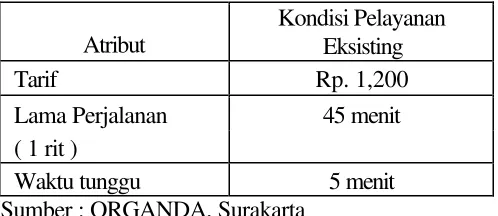 Tabel 3.3 Kondisi Pelayanan Bus Kota  