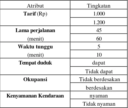 Tabel 3.5 Perbedaan Level Atribut 