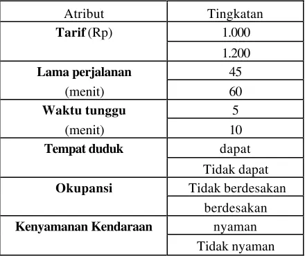 Tabel 3.5 Perbedaan Level Atribut 